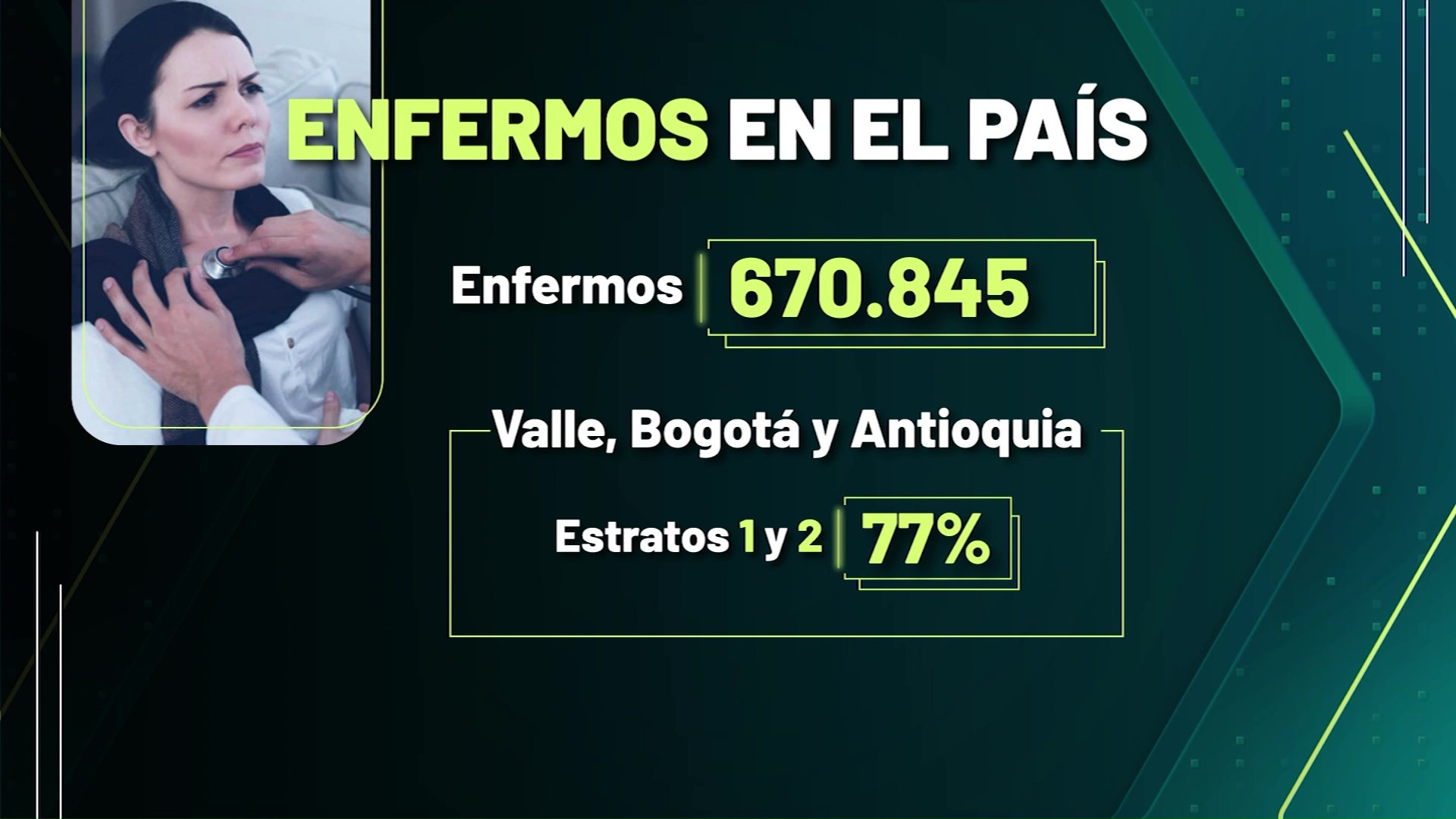 Urge fortalecer atención primaria en salud