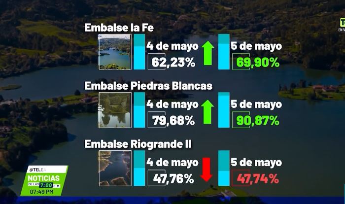 Resumen informativo en Teleantioquia Noticias