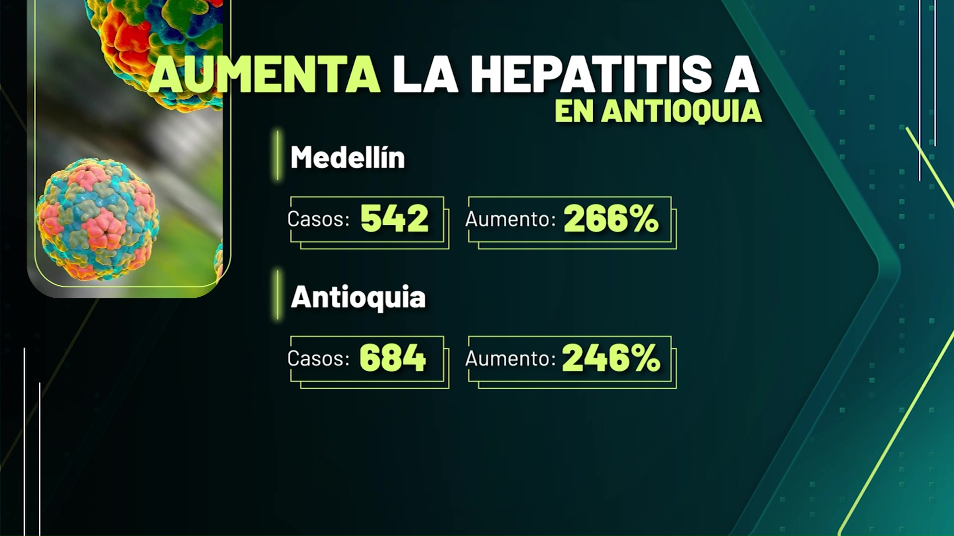 Aumentan casos de hepatitis A