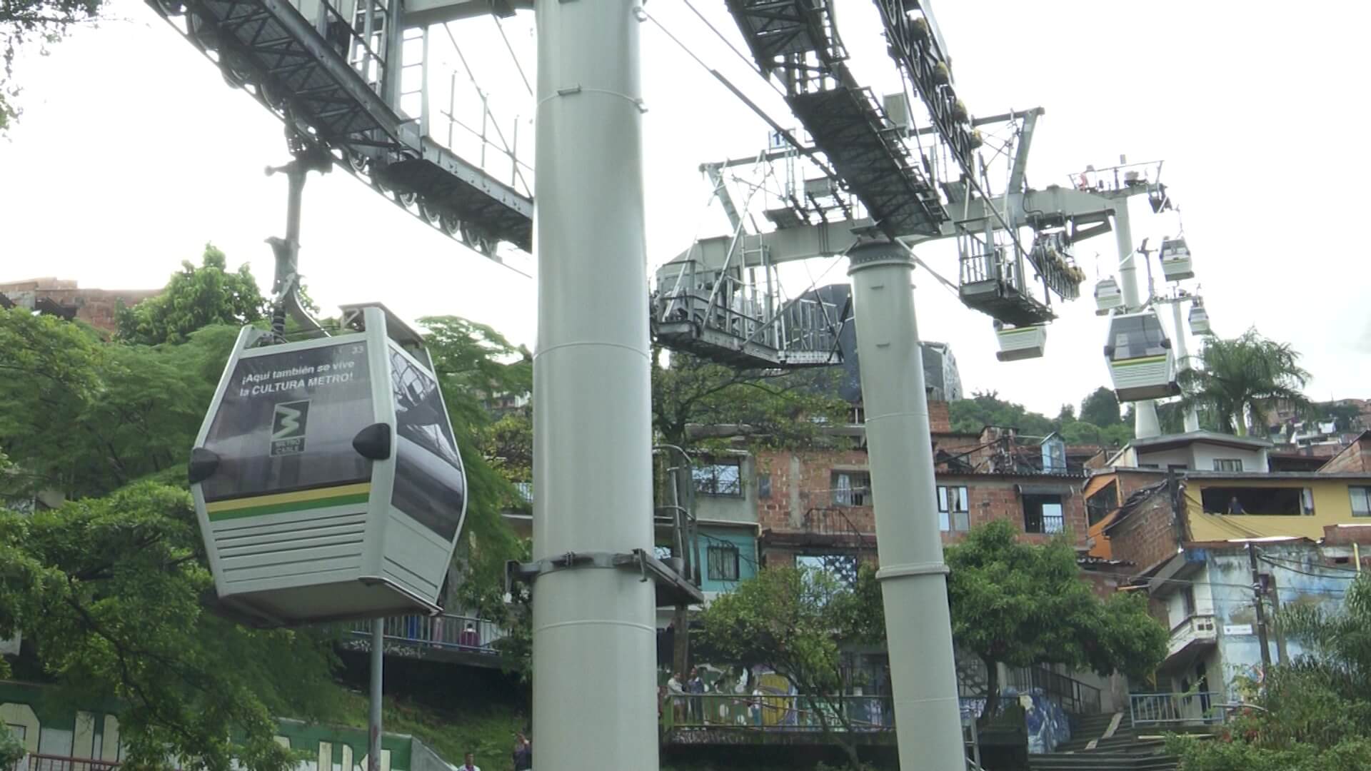 Confianza en el sistema Metrocable