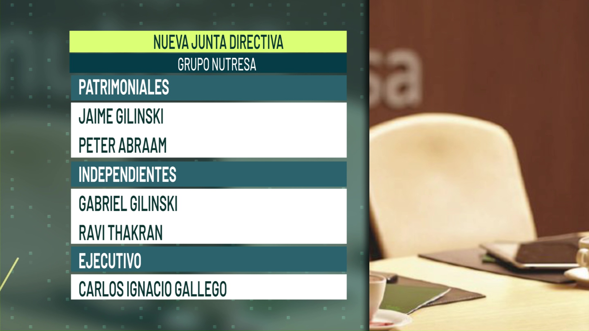 Fondo árabe IHC entra en la junta directiva de Nutresa
