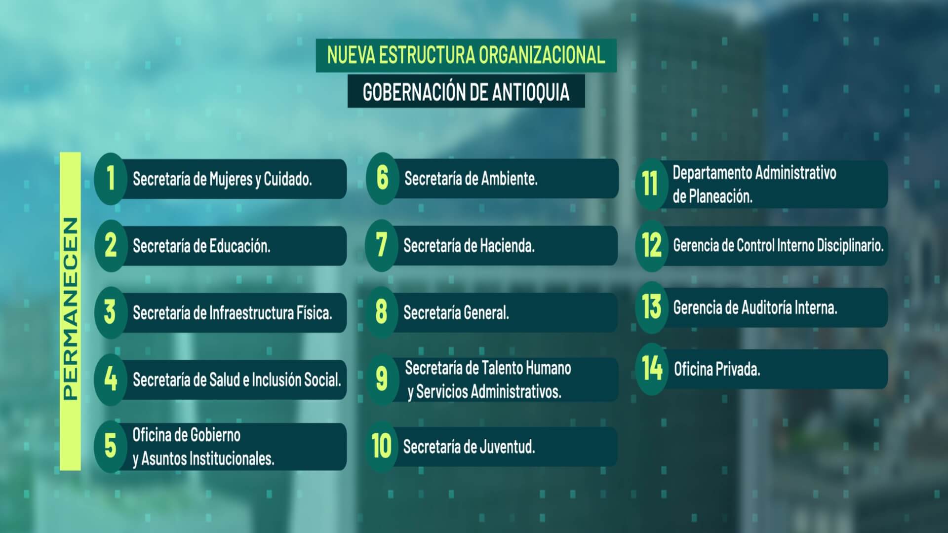 Gobernación: pasa de 33 a 17 dependencias de primer nivel