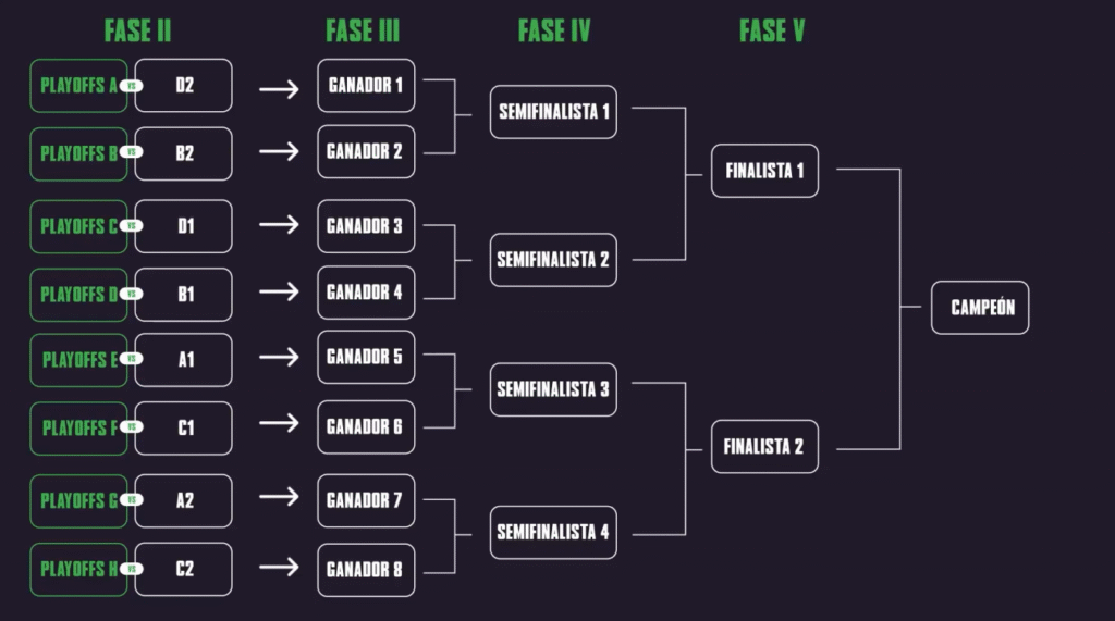 Cruces para la fase de eliminación directa de la Copa BetPlay.
