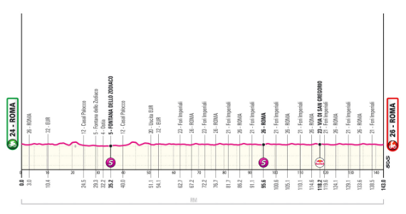 Etapa 21 - Giro de Italia (Roma).
