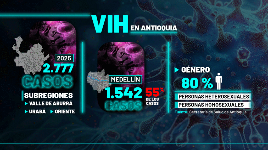 Para los expertos, existe una dualidad en la cifra de contagios, porque, pese a que