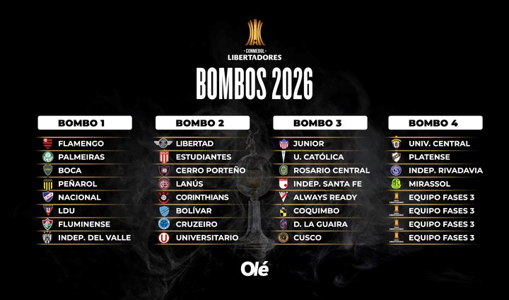 Bombos conformados para el sorteo de la Copa Libertadores 2026. Tomado de Diario Olé.